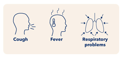 cough fever respiratory problems graphic