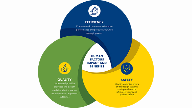 human factors in healthcare        
        <figure class=