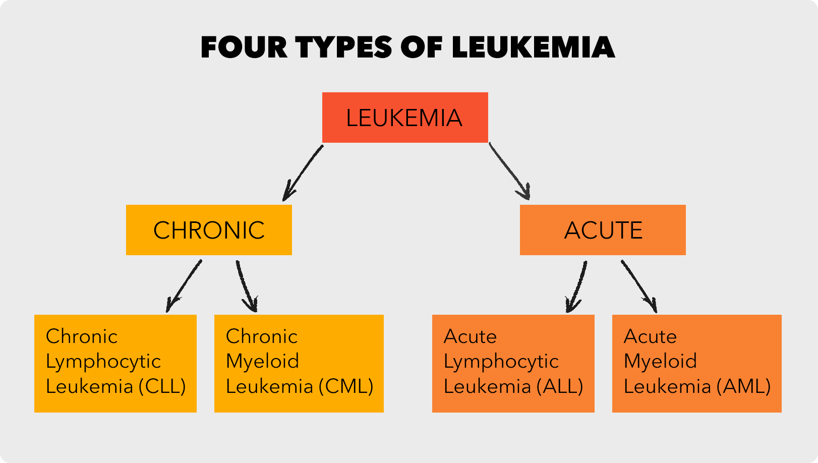 Leukemia | Symptoms, Causes, & Treatment | MedStar Health